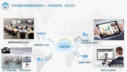 薈智快訊 | 中科薈智遠程路演系統(tǒng)助力哈交聯(lián)電纜生產(chǎn)信息化建設(shè)_科技_網(wǎng)