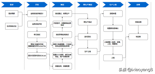 Web開發(fā)技術架構圖與開發(fā)軟件詳解