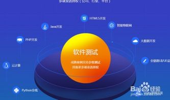 軟件開發與測試開發 哪個更適合你？